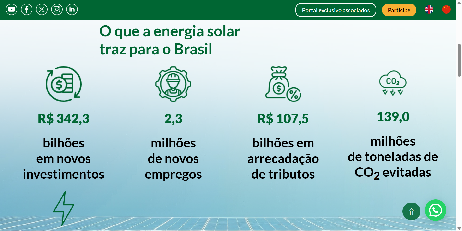 巴西光储充市场前景分析Brazil Solar-Storage-Charging Market Outlook 2026：光伏装机77.3GW居全球第六、2GW国家级储能招标启幕、充电点激增21%，中国光储充产业链抢滩南美最大新能源市场